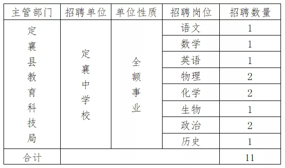 山西省忻州市定襄县最新招聘信息汇总