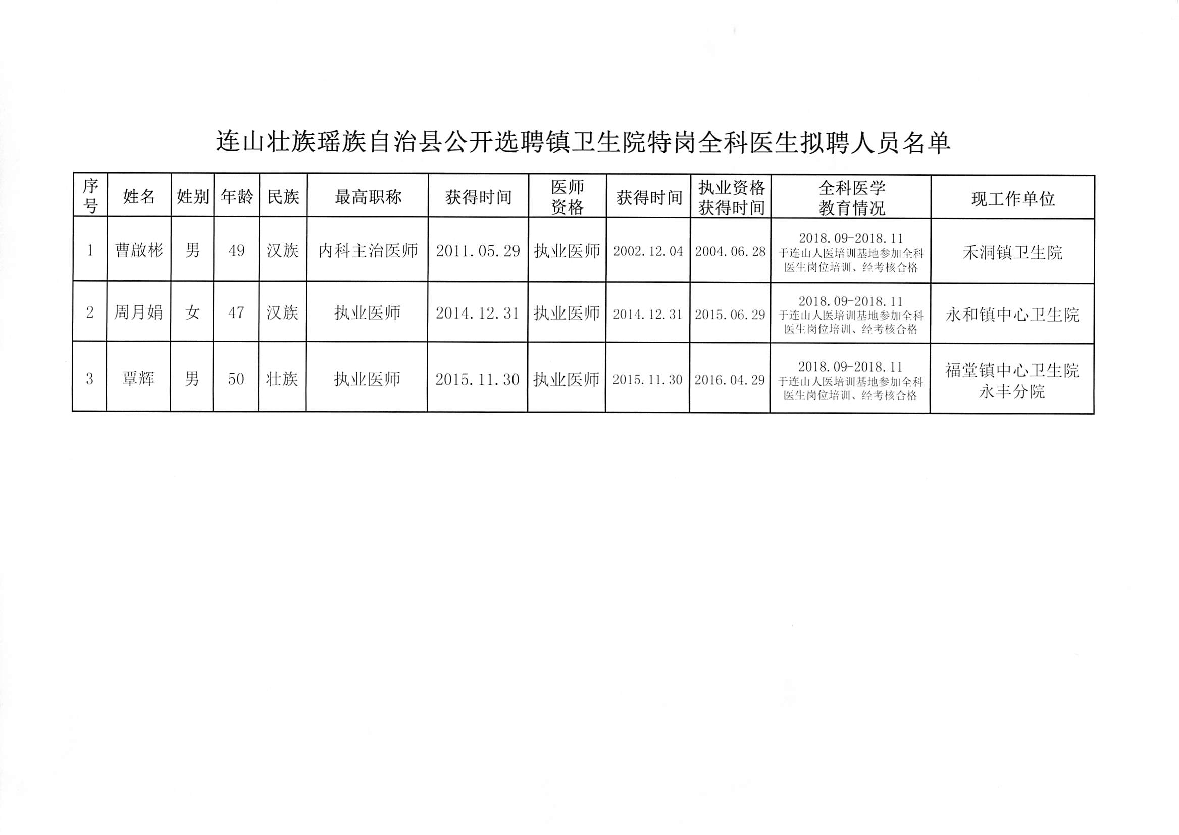 砚山县卫生健康局最新招聘概况及信息概览