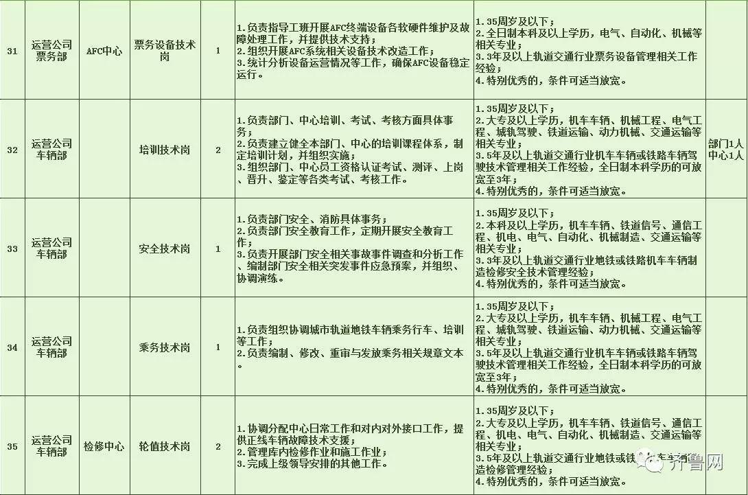 港闸区特殊教育事业单位招聘公告新鲜出炉