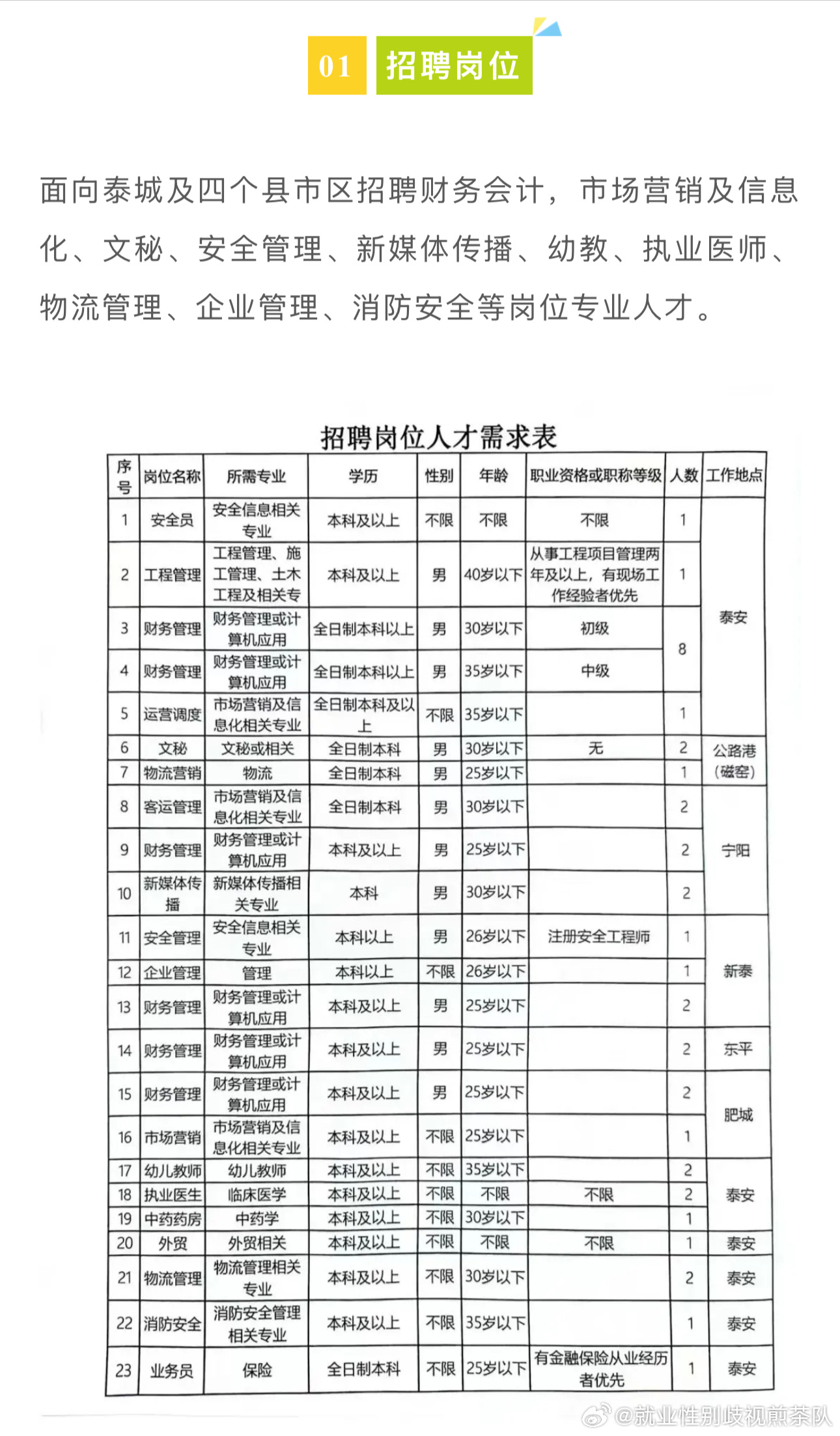 武邑县应急管理局最新招聘公告详解