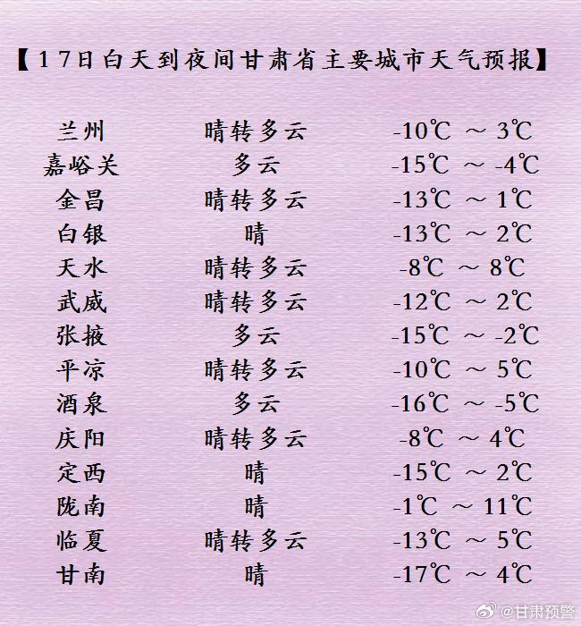 张家川镇最新天气预报