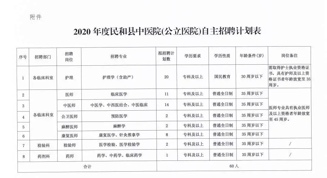 镇安县医疗保障局最新招聘信息