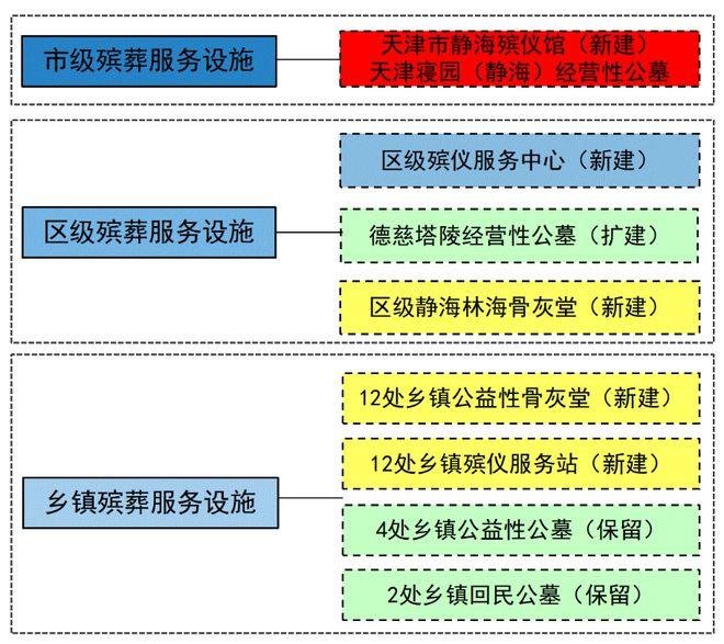 居巢区殡葬事业单位最新发展规划探讨