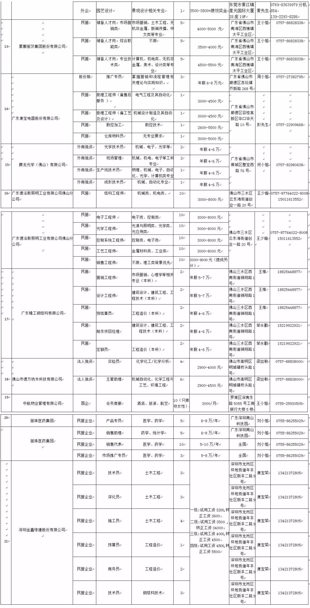 林芝地区市发展和改革委员会最新招聘信息动态