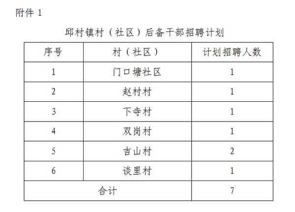 衙下村民委员会最新招聘信息概览