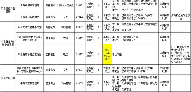 平昌县特殊教育事业单位人事任命最新动态