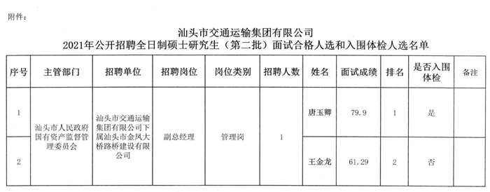 江干区公路运输管理事业单位招聘启事