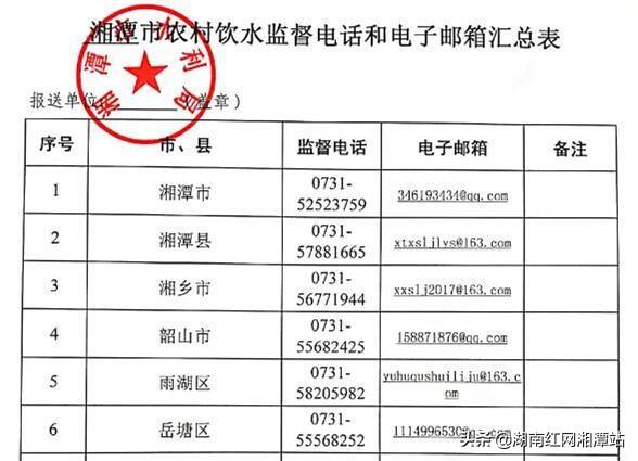 湘潭县水利局最新动态更新报道