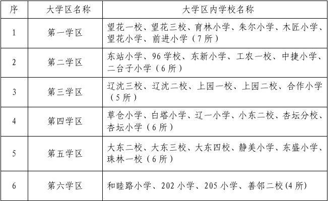 阜新蒙古族自治县小学未来发展规划展望