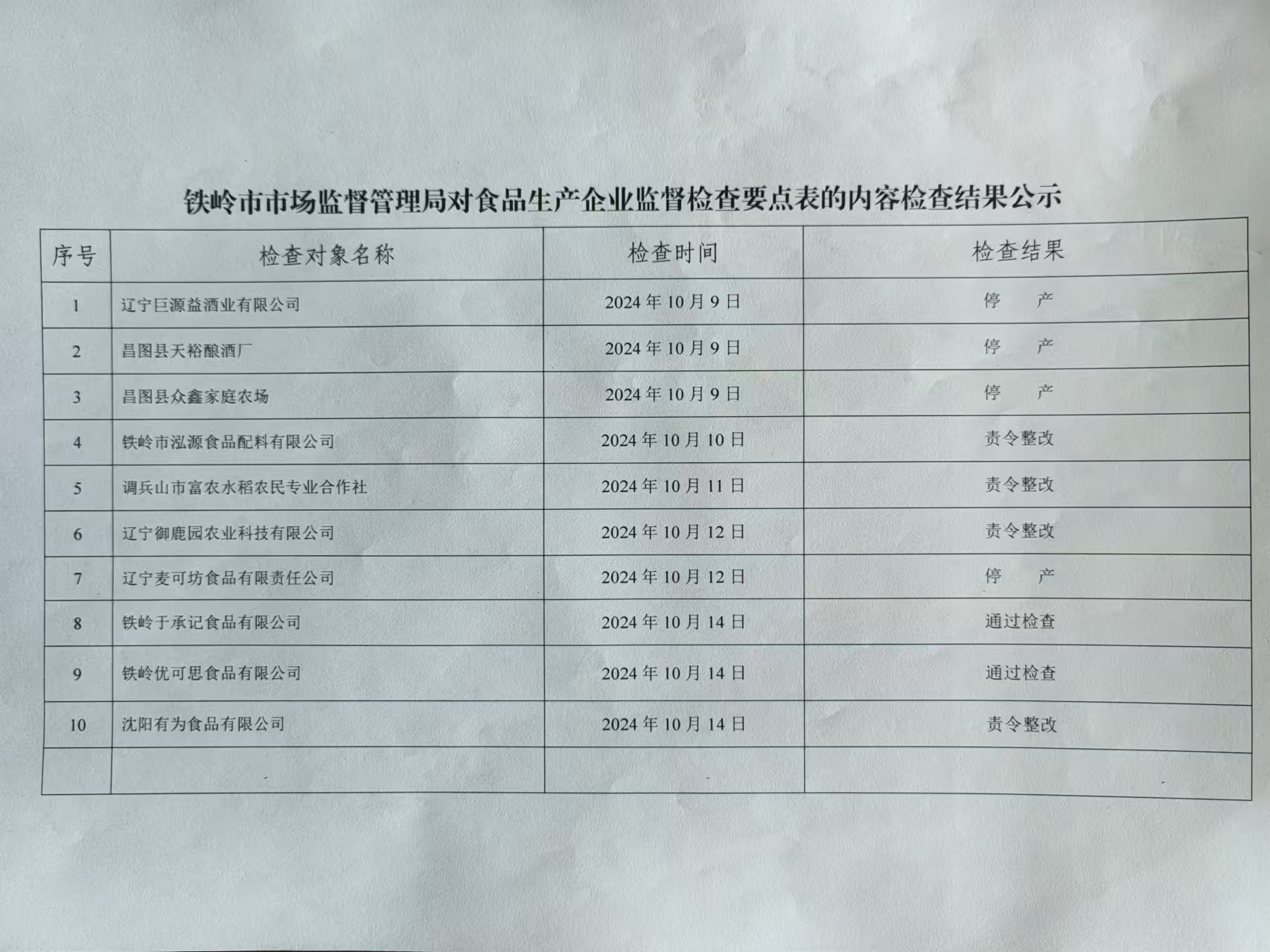 尖草坪区市场监督管理局最新发展规划概览