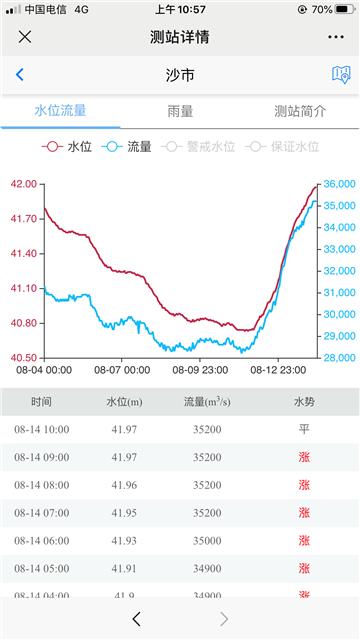 沙市区自然资源和规划局最新项目概览及发展规划解析