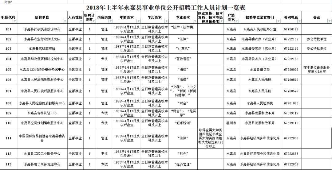 永修县级公路维护监理事业单位最新项目概览