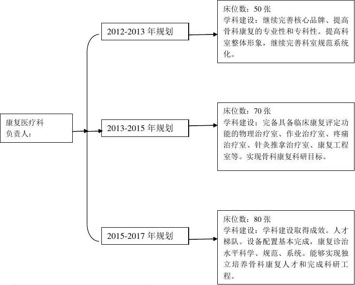 叶城县康复事业单位发展规划展望