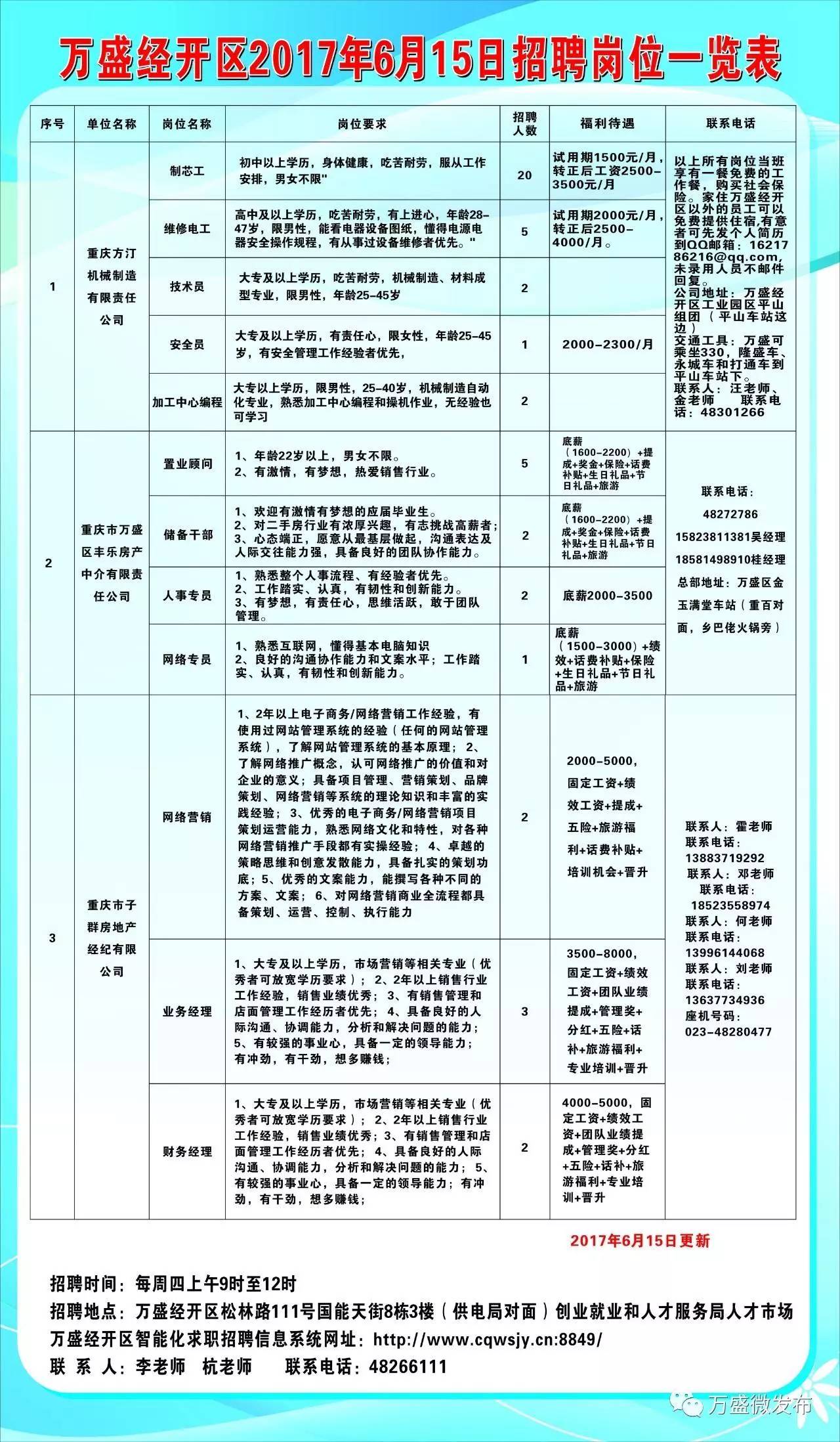 石嘴山市人口和计划生育委员会最新招聘启事