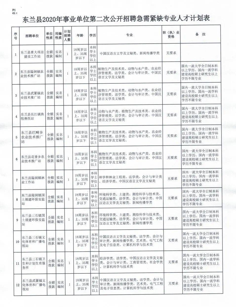 枣庄市农业局最新招聘启事概览