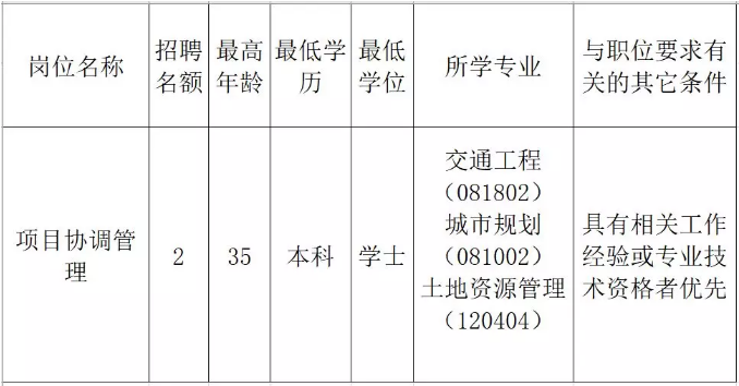 闻喜县发展和改革局最新招聘信息详解