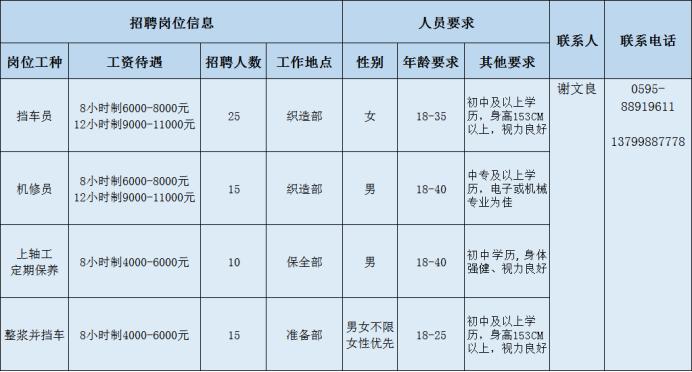 雅安市统计局最新招聘信息概览