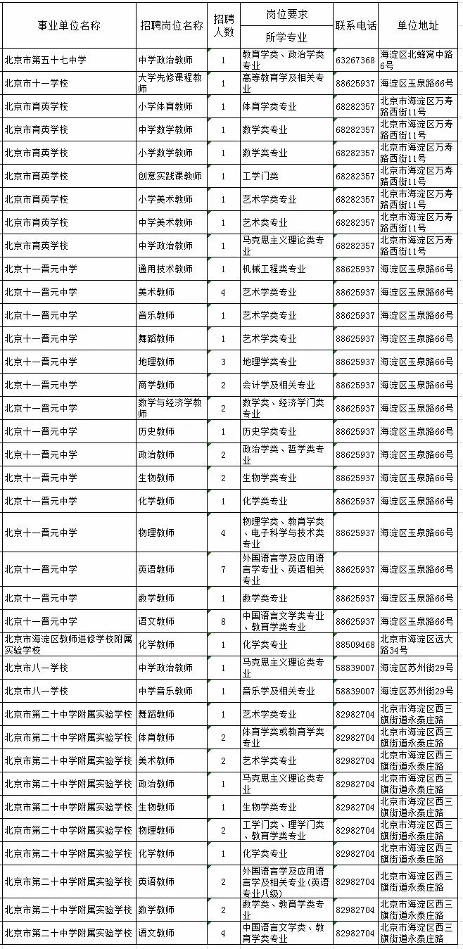 海淀区特殊教育事业单位人事任命动态更新