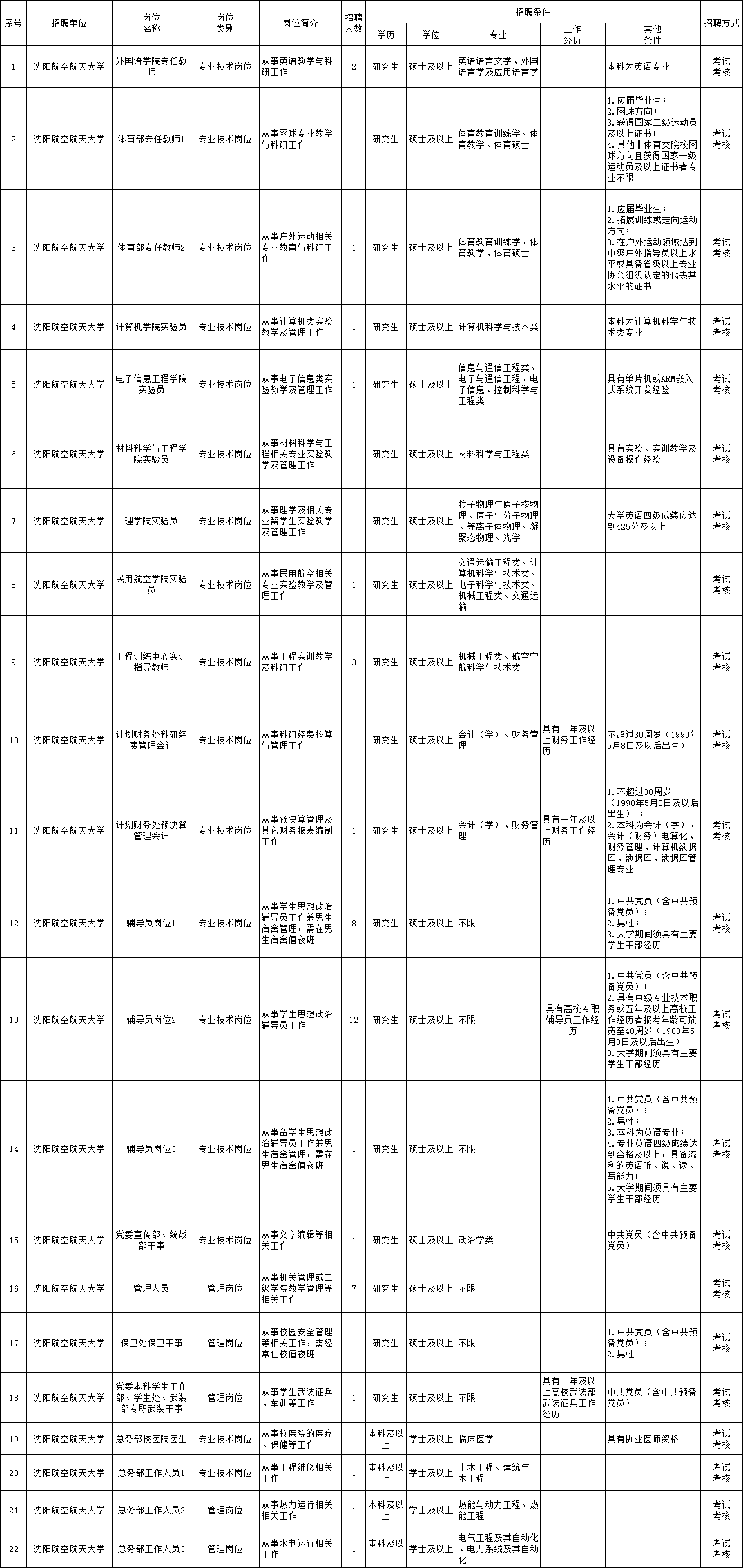 天峻县级托养福利事业单位招聘启事