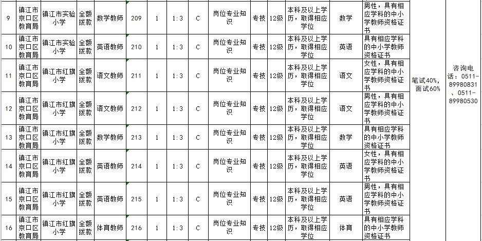 镇江市市质量技术监督局最新招聘信息概况