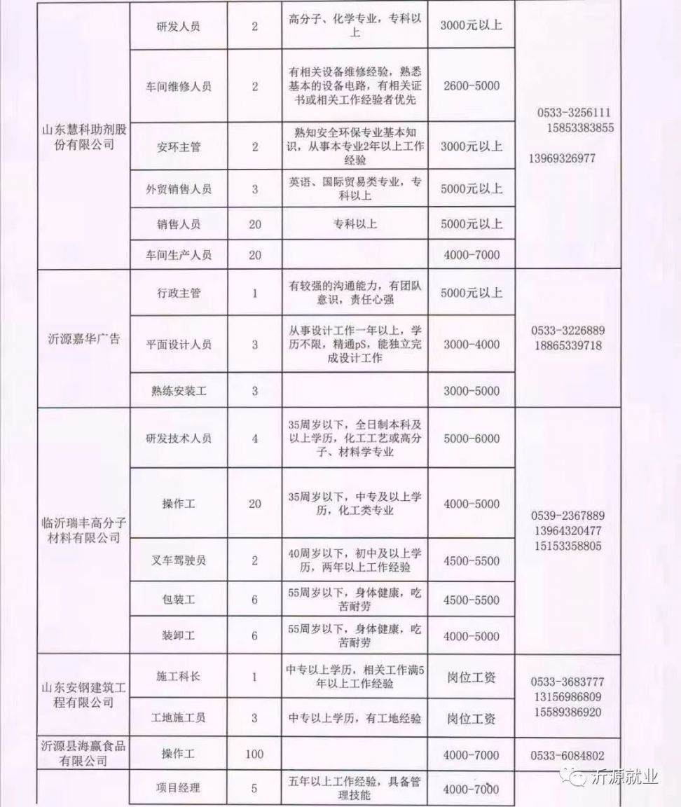 山亭区水利局最新招聘信息与招聘细节深度解读