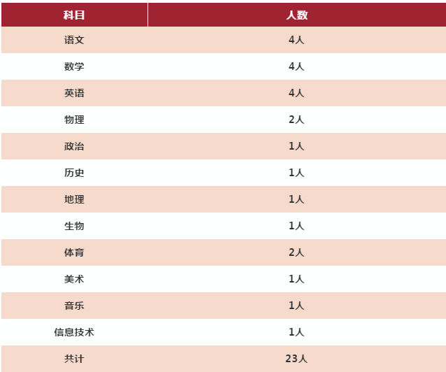 五华区初中最新招聘信息概览