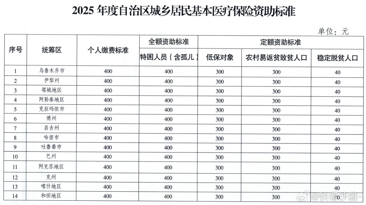 和硕县医疗保障局最新发展规划