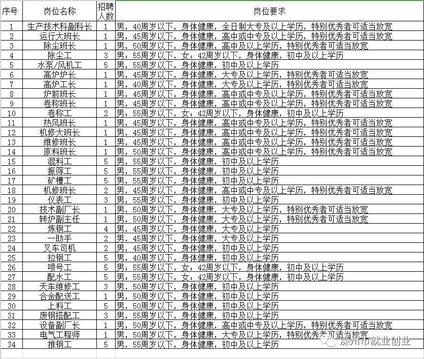 山阳县托养福利事业单位最新招聘信息