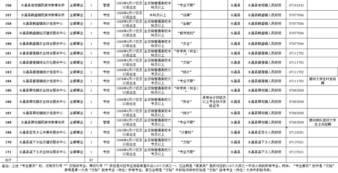 安次区级公路维护监理事业单位招聘启事