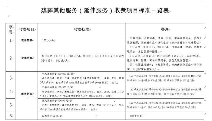 太平区殡葬事业单位招聘信息与职业前景展望