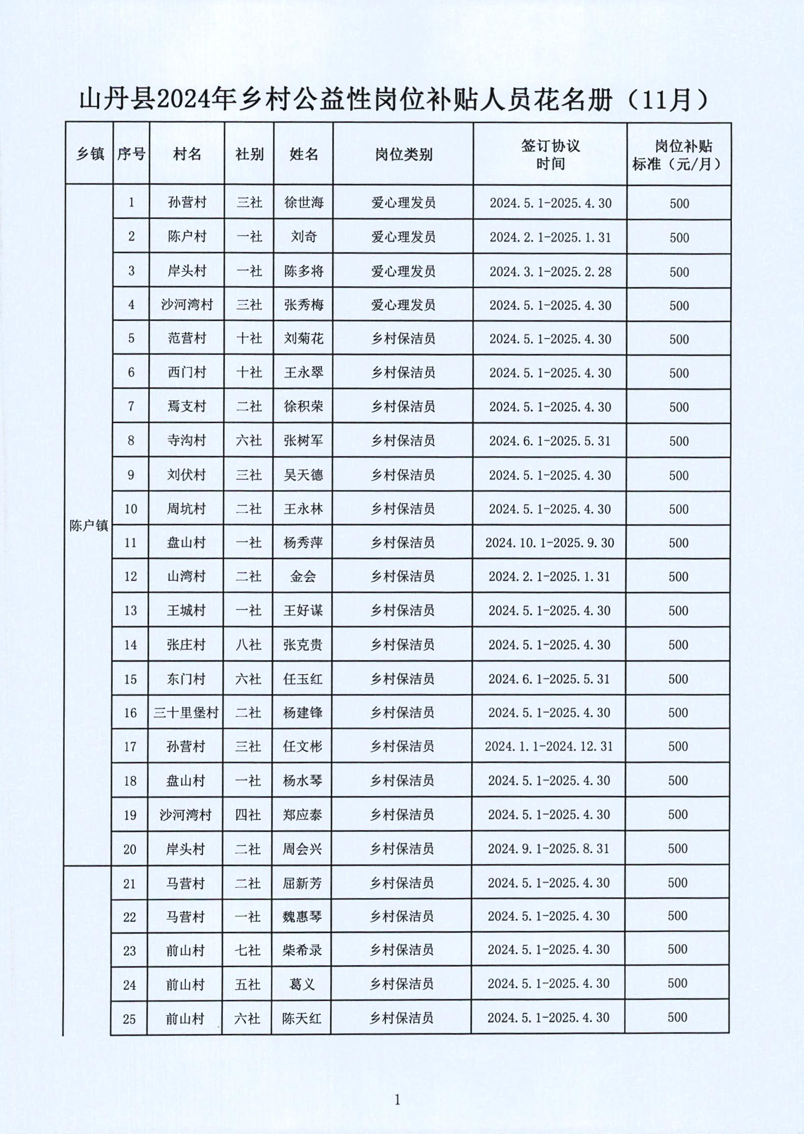 五营区级托养福利事业单位发展规划展望