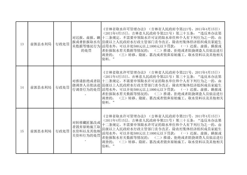 前郭尔罗斯蒙古族自治县卫生健康局发展规划展望