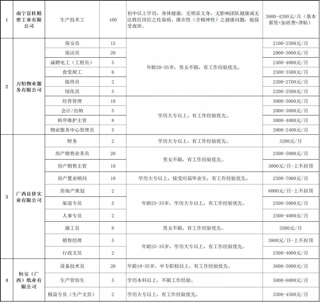 良庆区交通运输局最新招聘信息概览