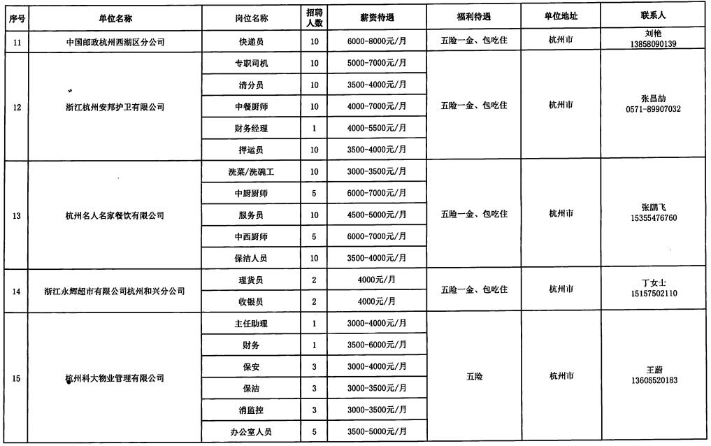 彭水苗族土家族自治县自然资源和规划局最新招聘信息公告