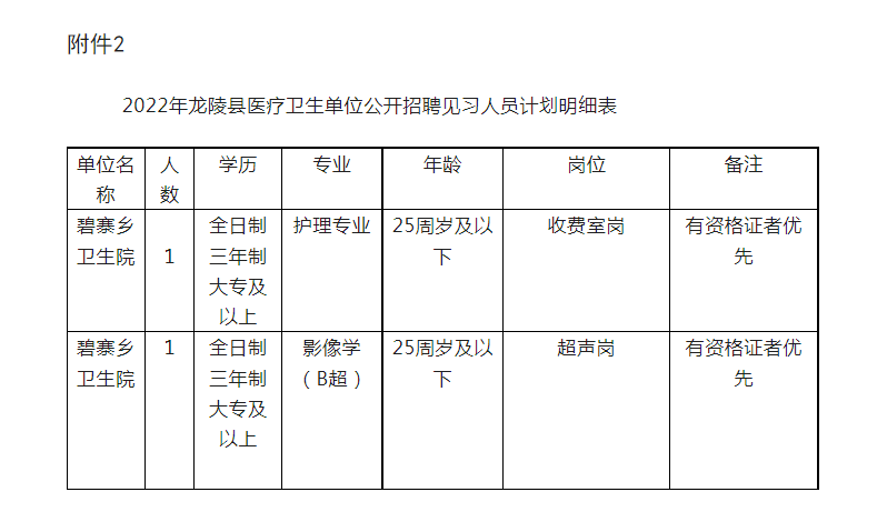 任寨乡最新招聘信息概览