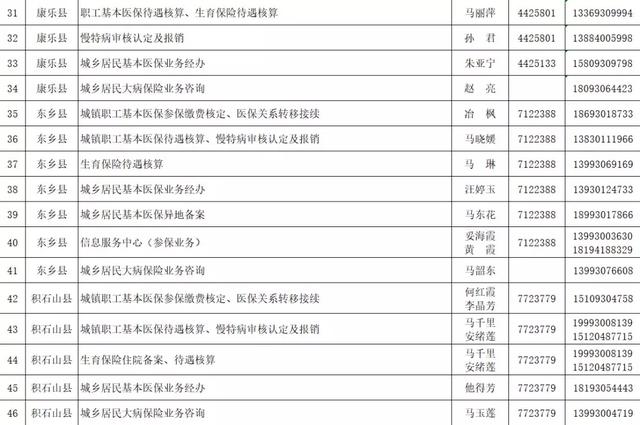 临夏市医疗保障局最新招聘信息详解