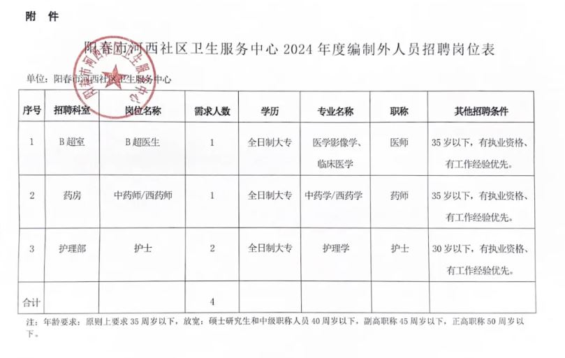 魏都区卫生健康局最新招聘信息公告