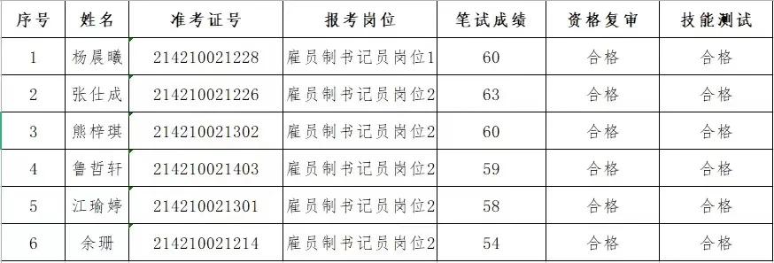 天门市发展和改革局最新招聘信息概述