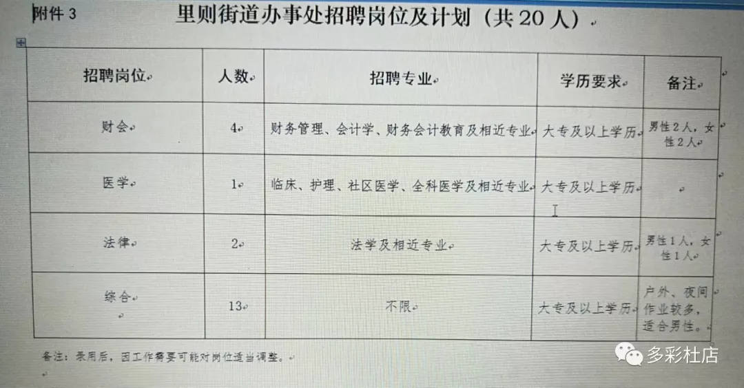 王兆街道最新招聘信息总览