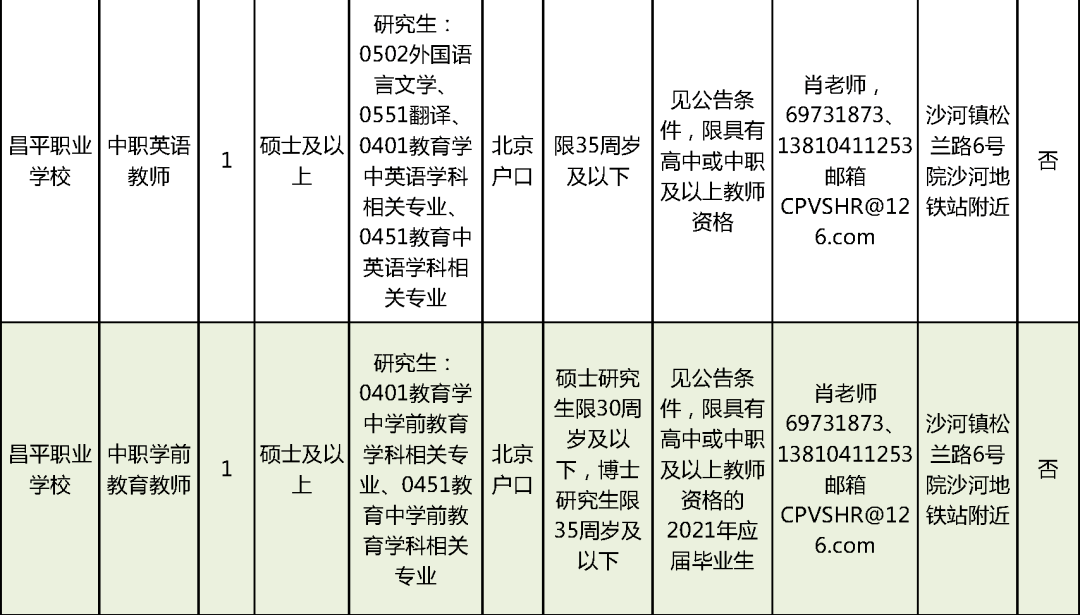 临猗县成人教育事业单位招聘最新信息全面解析