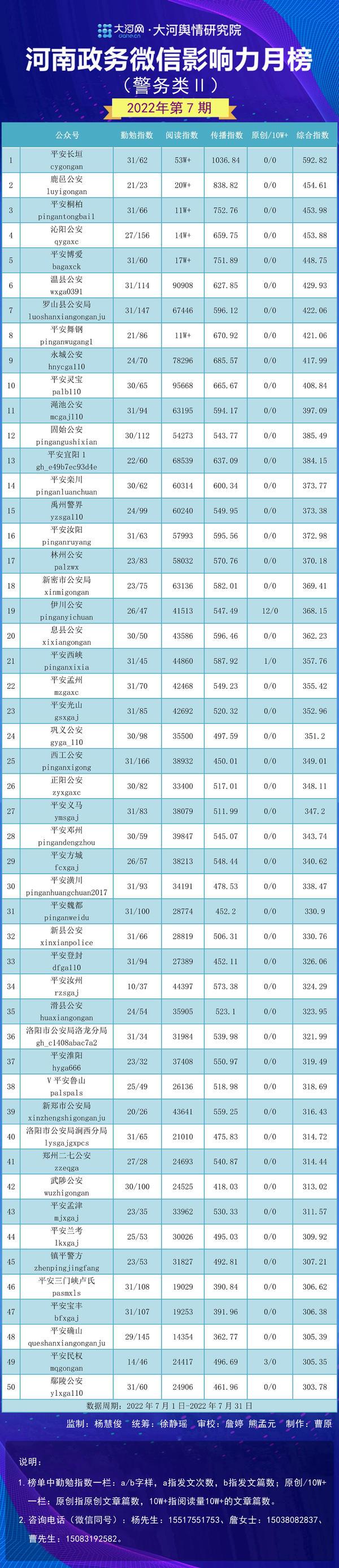 宜阳县数据和政务服务局领导团队全新概述