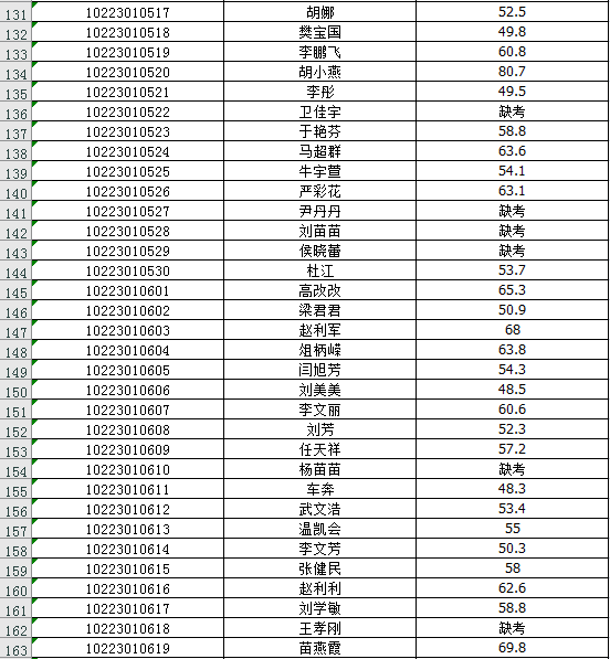 兴县康复事业单位最新招聘公告总览