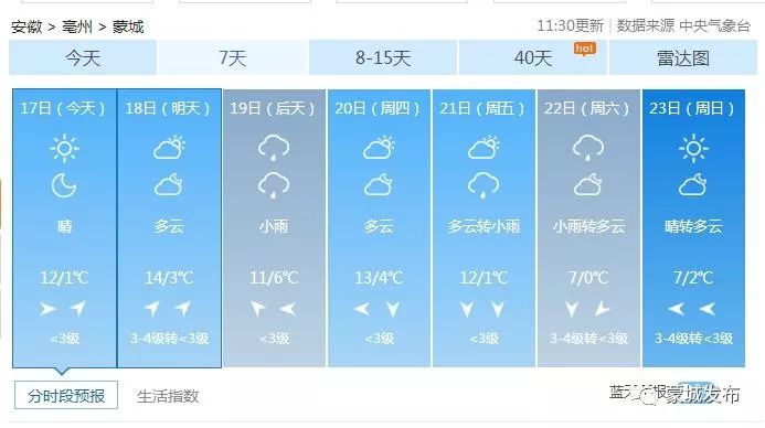 吉日街道办事处天气预报更新通知