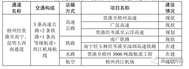 容县交通运输局最新发展规划