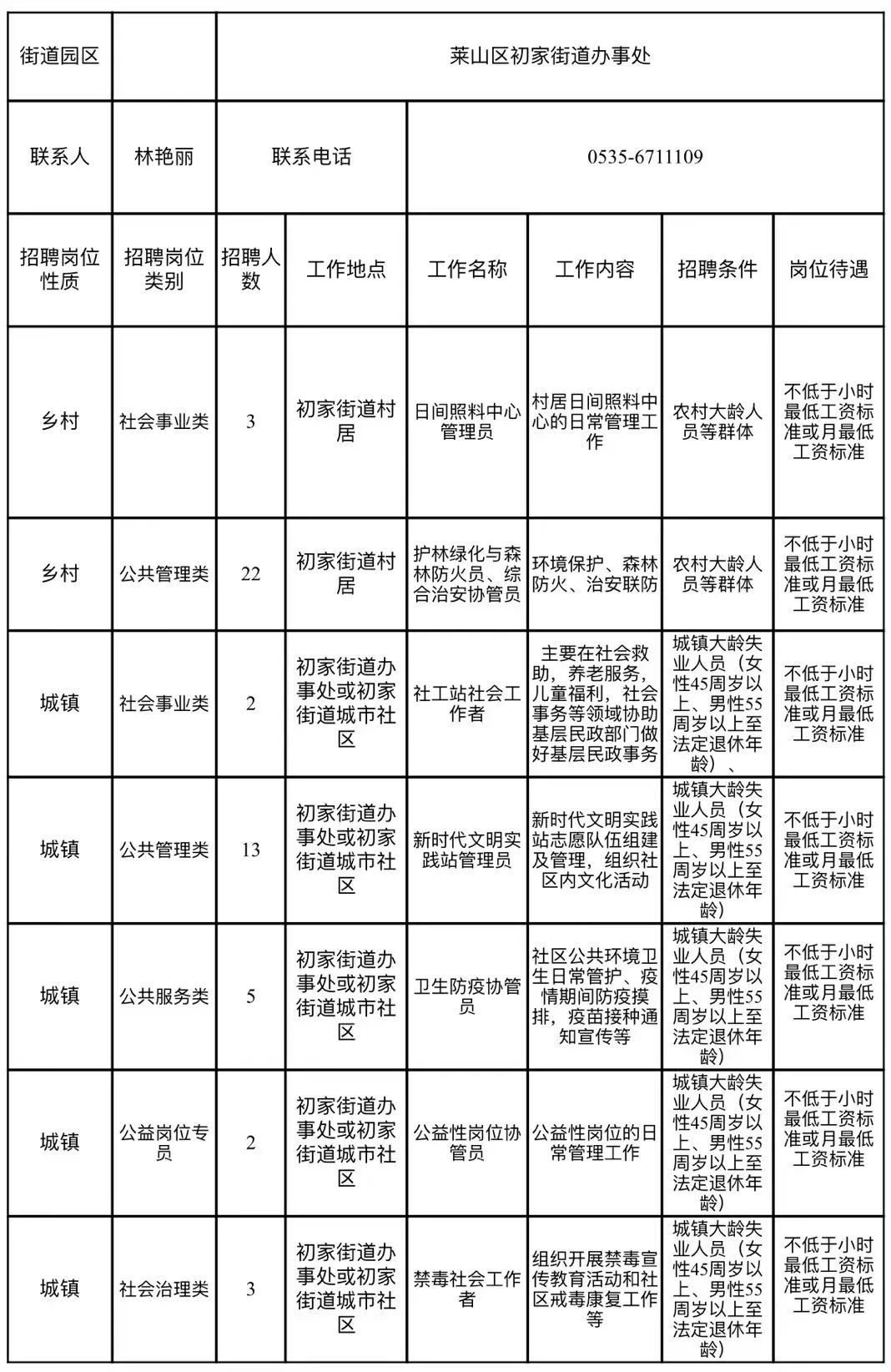 大洼山村民委员会最新招聘信息