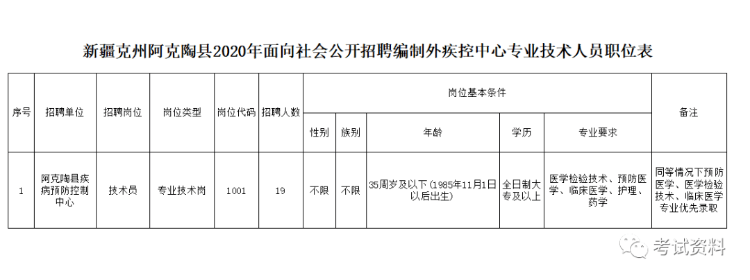 阿克陶县科技局招聘信息发布与招聘趋势解析