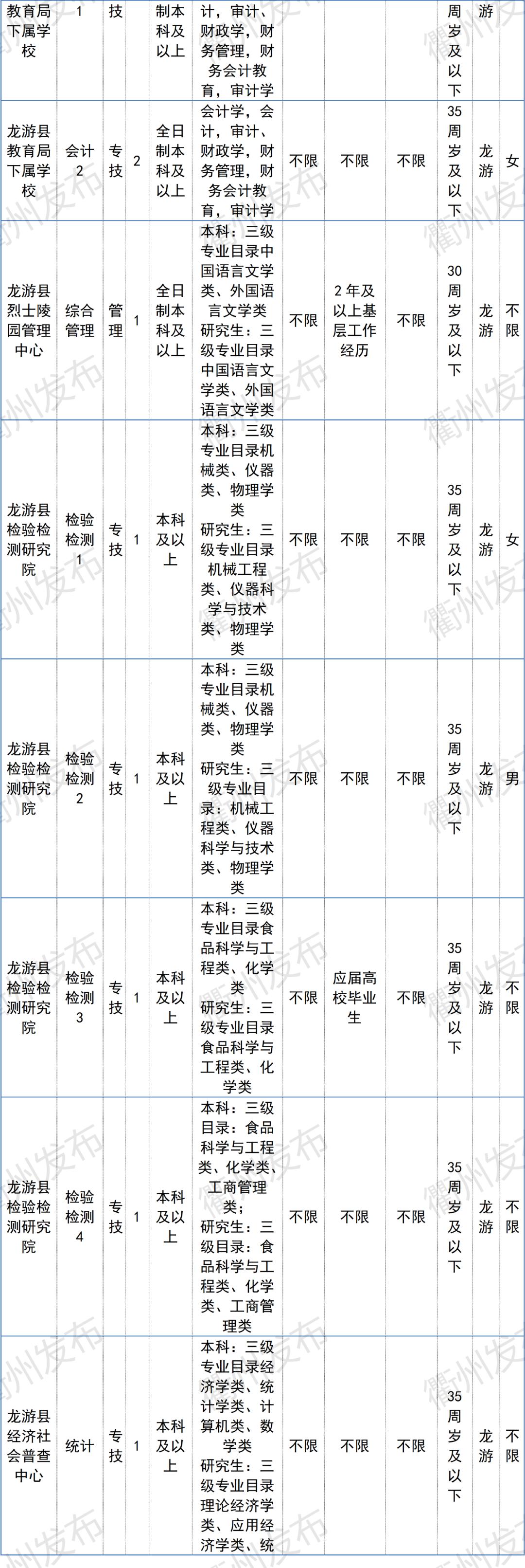 柯城区小学最新招聘启事概览