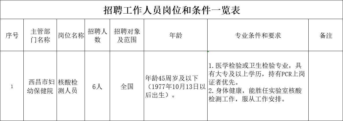 舟曲县防疫检疫站最新招聘启事概览