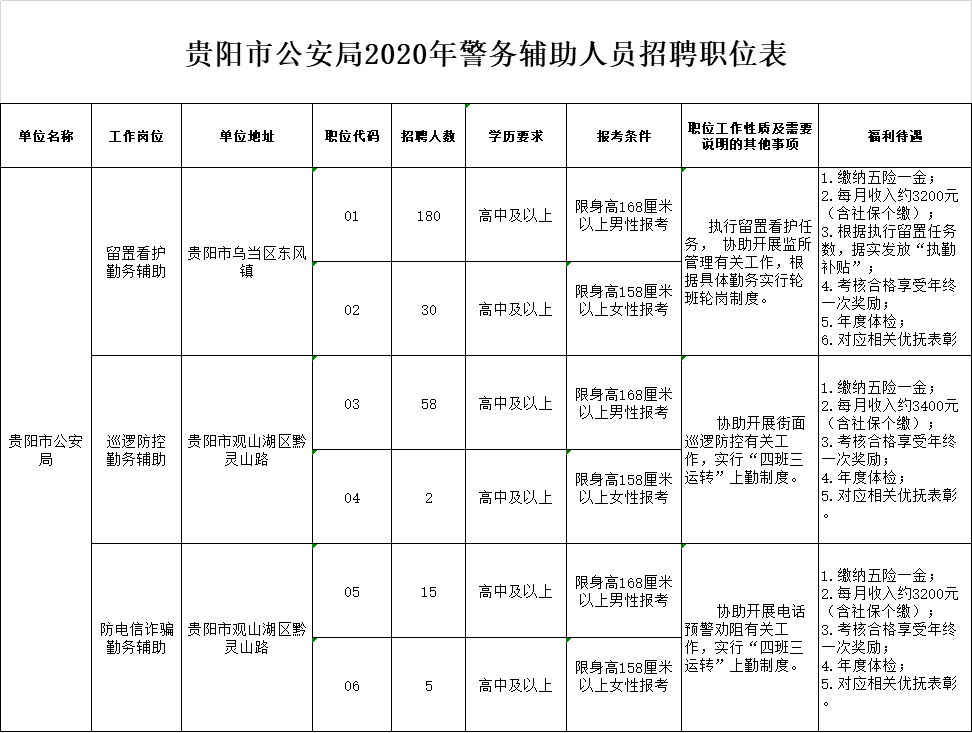 双鸭山市市规划管理局最新招聘启事概览