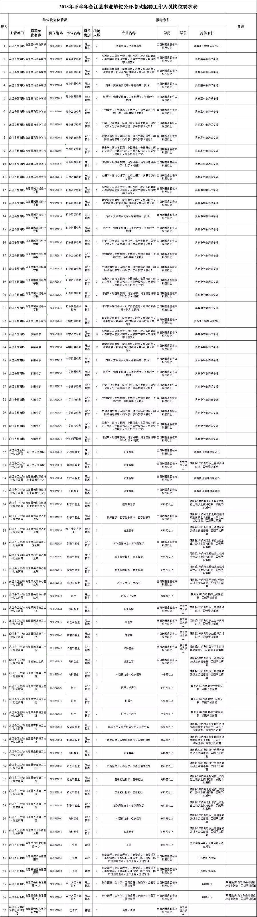 叙永县计生委最新招聘信息与动态发布